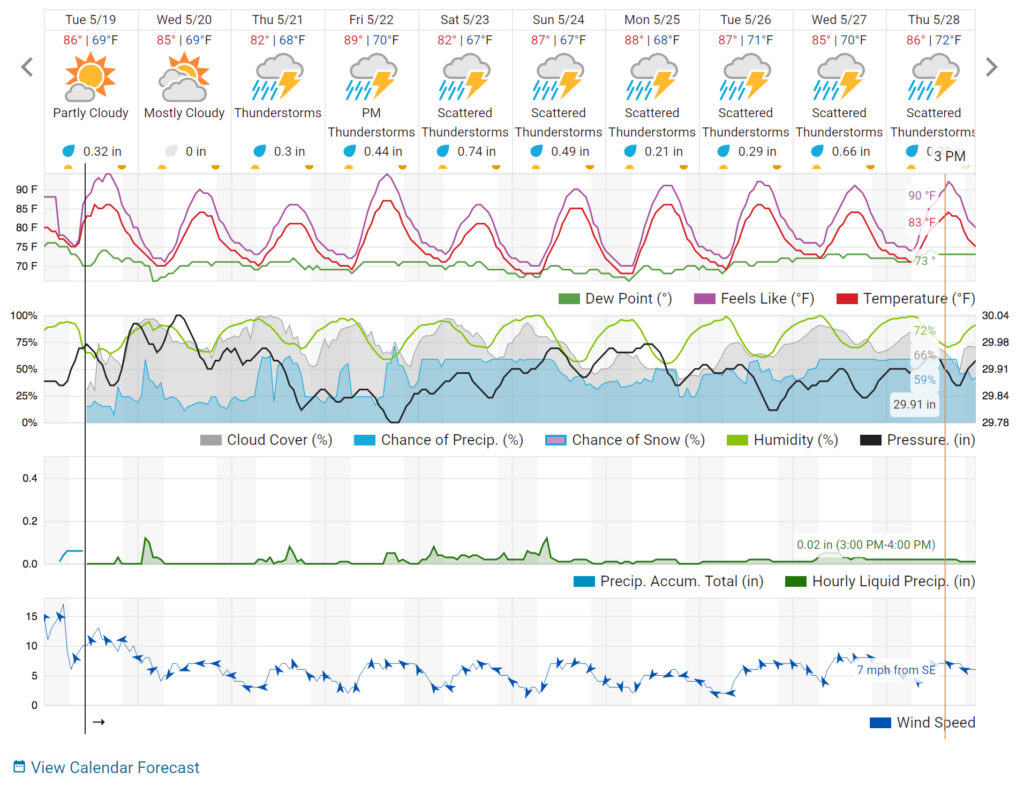 This image has an empty alt attribute; its file name is Luling-TX-10-Day-Weather-Forecast-Weather-Underground-05-19-2026_10_29_AM-1024x786.jpeg